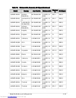 Preview for 359 page of Acer Aspire One D270 Service Manual