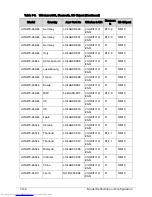 Preview for 362 page of Acer Aspire One D270 Service Manual