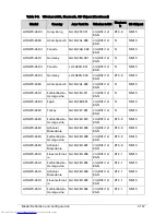 Preview for 365 page of Acer Aspire One D270 Service Manual