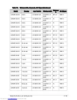 Preview for 367 page of Acer Aspire One D270 Service Manual