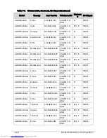 Preview for 368 page of Acer Aspire One D270 Service Manual