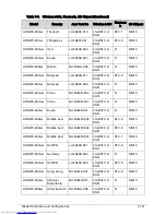 Preview for 369 page of Acer Aspire One D270 Service Manual