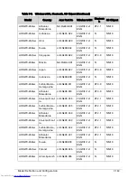 Preview for 371 page of Acer Aspire One D270 Service Manual