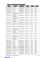 Preview for 375 page of Acer Aspire One D270 Service Manual