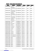 Preview for 378 page of Acer Aspire One D270 Service Manual