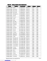 Preview for 379 page of Acer Aspire One D270 Service Manual