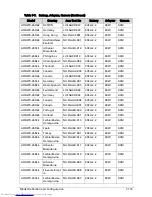 Preview for 381 page of Acer Aspire One D270 Service Manual