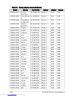 Preview for 382 page of Acer Aspire One D270 Service Manual