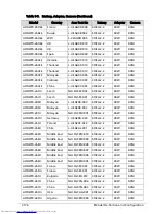 Preview for 384 page of Acer Aspire One D270 Service Manual