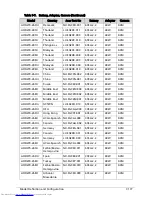 Preview for 385 page of Acer Aspire One D270 Service Manual