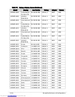 Preview for 386 page of Acer Aspire One D270 Service Manual