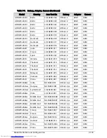 Preview for 387 page of Acer Aspire One D270 Service Manual