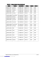 Preview for 391 page of Acer Aspire One D270 Service Manual