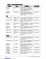 Preview for 398 page of Acer Aspire One D270 Service Manual