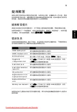 Preview for 1681 page of Acer Aspire One N57DQBB Generic User Manual