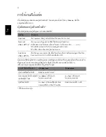 Preview for 2168 page of Acer Aspire Series Generic User Manual