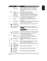 Preview for 17 page of Acer Aspire TimelineX 3820 User Manual