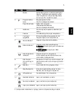 Preview for 89 page of Acer Aspire TimelineX 3820 User Manual