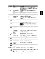 Preview for 99 page of Acer Aspire TimelineX 3820 User Manual