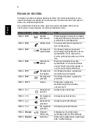 Preview for 130 page of Acer Aspire TimelineX 3820 User Manual