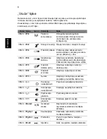 Preview for 180 page of Acer Aspire TimelineX 3820 User Manual