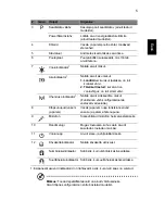 Preview for 209 page of Acer Aspire TimelineX 3820 User Manual