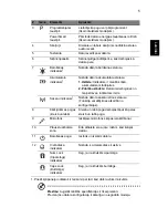 Preview for 219 page of Acer Aspire TimelineX 3820 User Manual