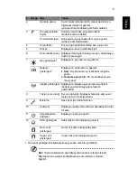 Preview for 249 page of Acer Aspire TimelineX 3820 User Manual