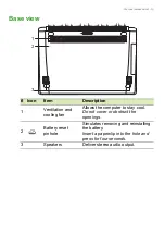 Preview for 13 page of Acer Aspire V17 Nitro User Manual