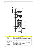 Preview for 15 page of Acer AT4220 Service Manual