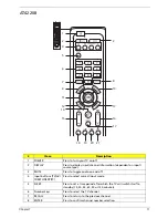 Preview for 17 page of Acer AT4220 Service Manual