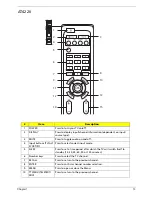 Preview for 19 page of Acer AT4220 Service Manual