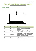 Preview for 5 page of Acer C936 User Manual