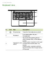 Preview for 6 page of Acer C936 User Manual