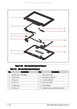 Preview for 32 page of Acer Chromebook Spin 11 R751T Lifecycle Extension Manual