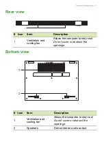 Preview for 11 page of Acer CP713-2W User Manual