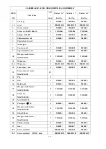 Preview for 64 page of Acer Dynamic 3370X Operations Manual & Parts List