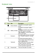 Preview for 14 page of Acer Extensa 15 EX215 User Manual