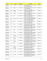 Preview for 178 page of Acer Extensa 4630G Service Manual