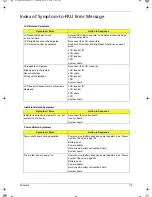 Preview for 125 page of Acer Extensa 5210 Service Manual