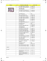 Preview for 141 page of Acer Extensa 5210 Service Manual