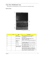 Preview for 15 page of Acer Extensa 5420G Service Manual