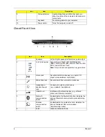 Preview for 16 page of Acer Extensa 5420G Service Manual