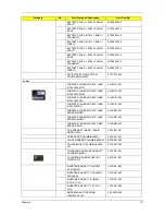 Preview for 141 page of Acer Extensa 5420G Service Manual