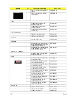 Preview for 148 page of Acer Extensa 5420G Service Manual