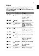 Preview for 24 page of Acer LX.RJW02.021 Generic User Manual