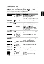 Preview for 711 page of Acer LX.RJW02.021 Generic User Manual