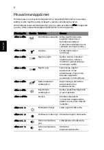 Preview for 786 page of Acer LX.RJW02.021 Generic User Manual