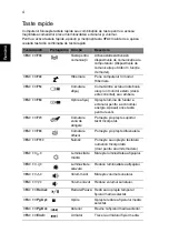 Preview for 1392 page of Acer LX.RJW02.021 Generic User Manual