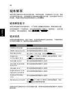 Preview for 2188 page of Acer LX.RJW02.021 Generic User Manual